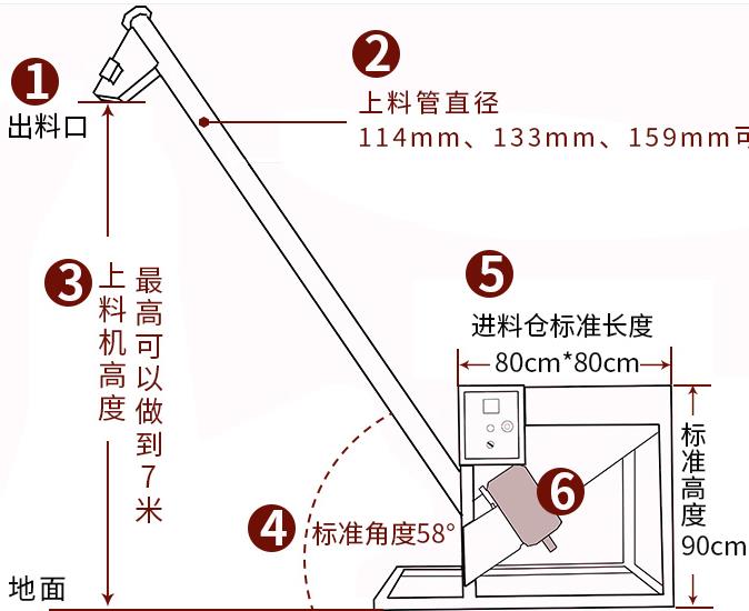 變頻螺旋上料機(jī)